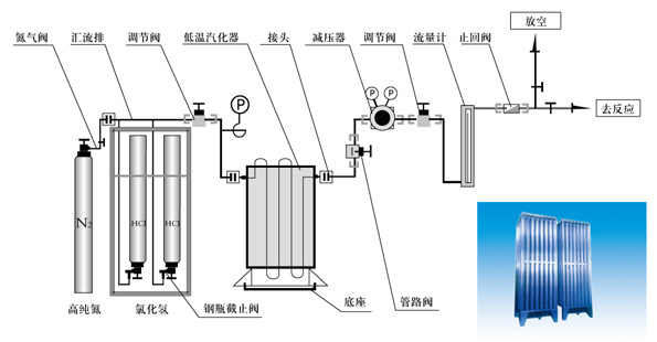 工业氯化氢供气系统